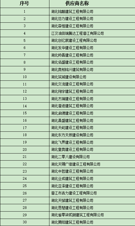 PA视讯官方网站工程施工劳务分包框架协议采购（补充征集）  入围结果公告