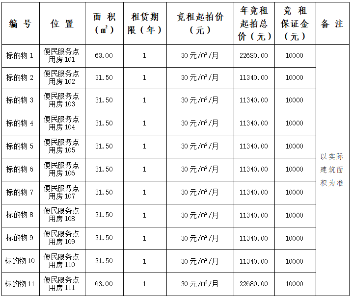 县河公园便民服务用房招租公告